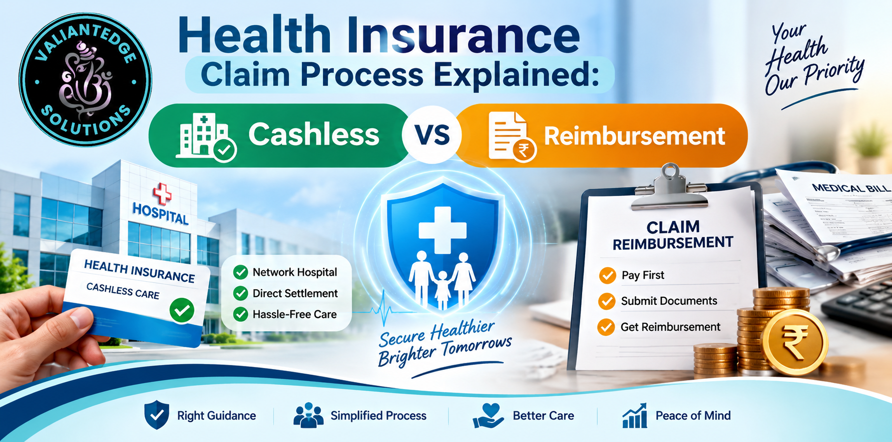 Health Insurance Claim Process Explained: Cashless vs Reimbursement